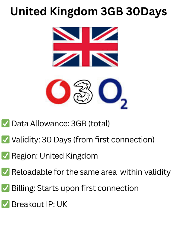 United Kingdom 3GB 30Days